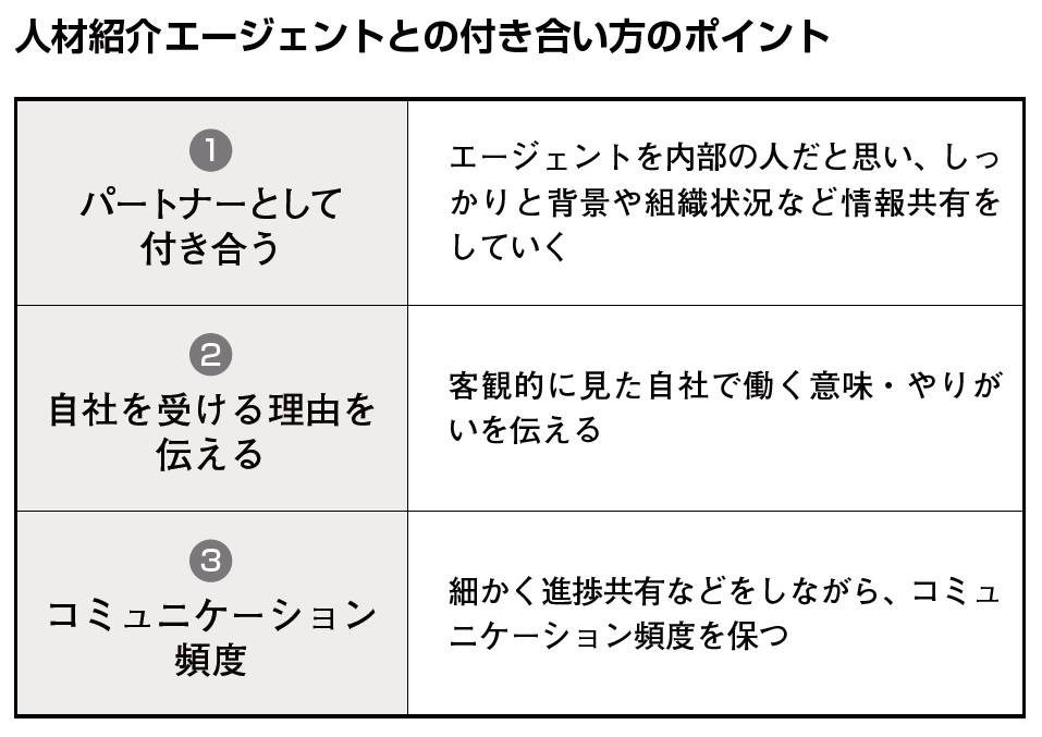 元リクルート幹部が解説 人材紹介会社との上手な付き合い方 経営を学ぶ マネジメントクラブwebメディア