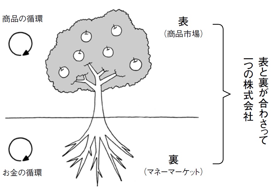 マネーマーケット
