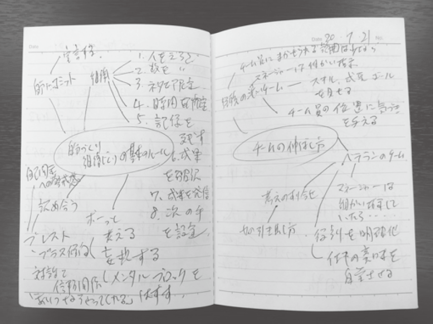 仕事の効率を圧倒的に高める 自分マニュアルの作り方 経営 と 人材マネジメント を学ぶ マネジメントクラブwebメディア