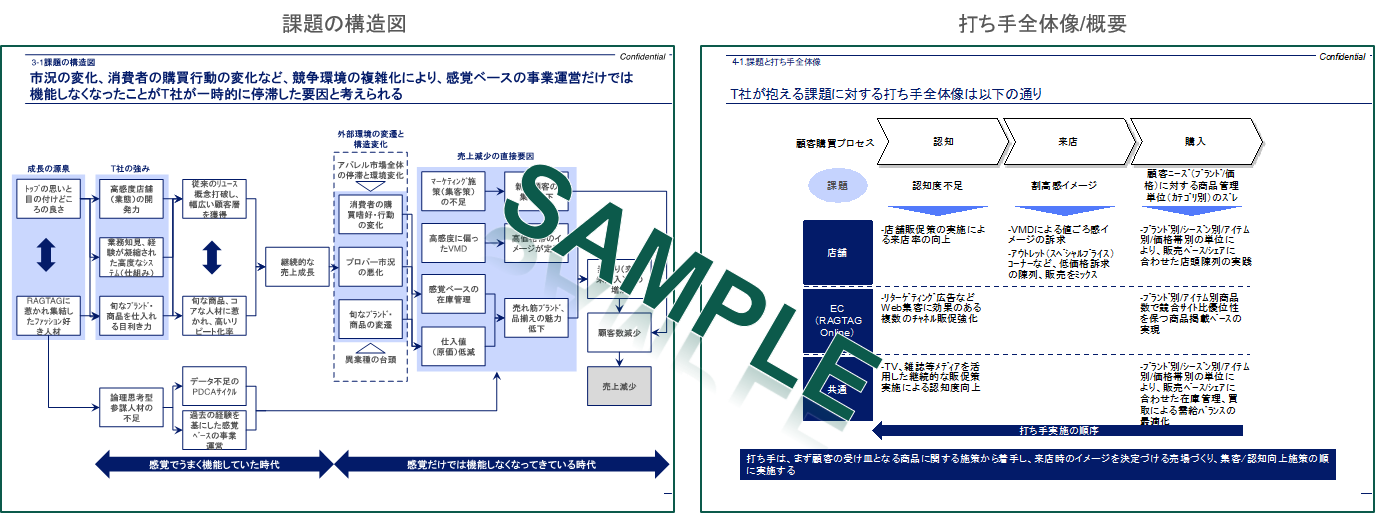 現状分析②市場・競合分析