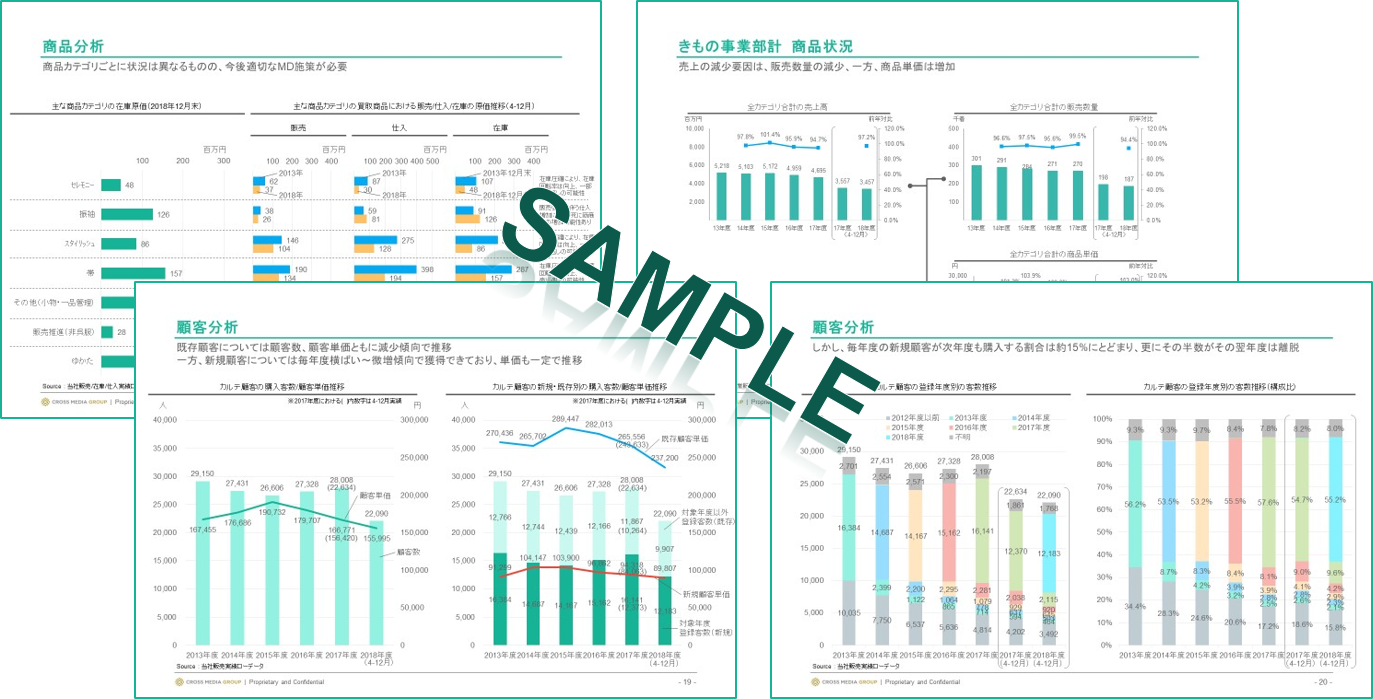現状分析①自社データ分析