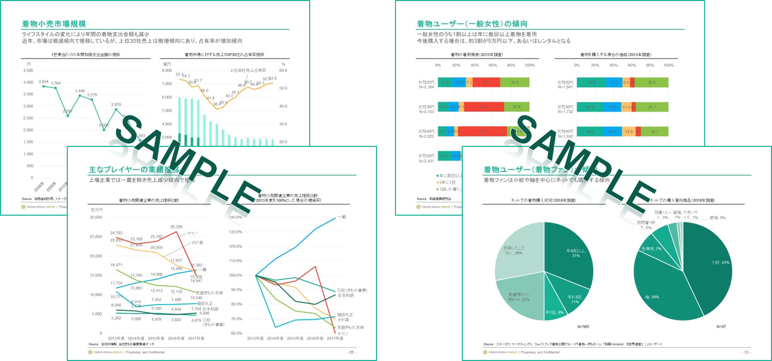 現状分析③消費者調査分析