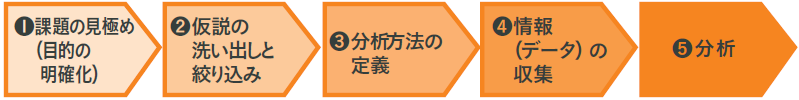データ分析のアプローチ