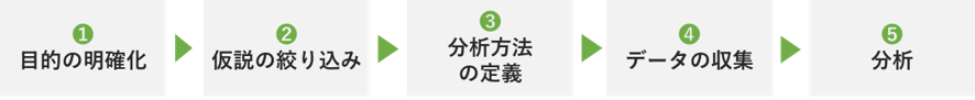 データ分析の手順