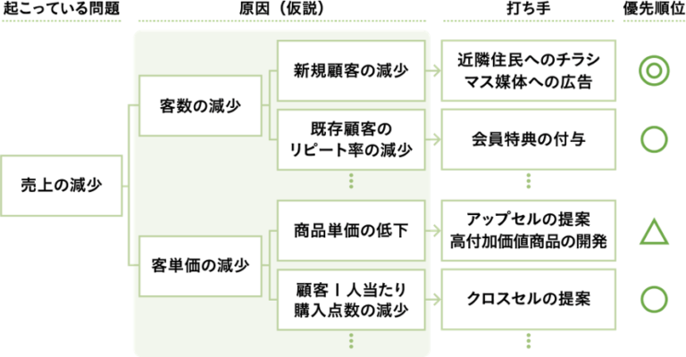 ロジックツリー