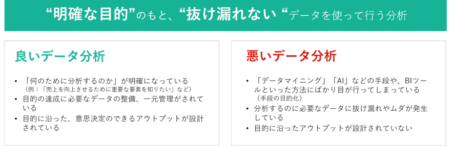 正しいデータ分析とは